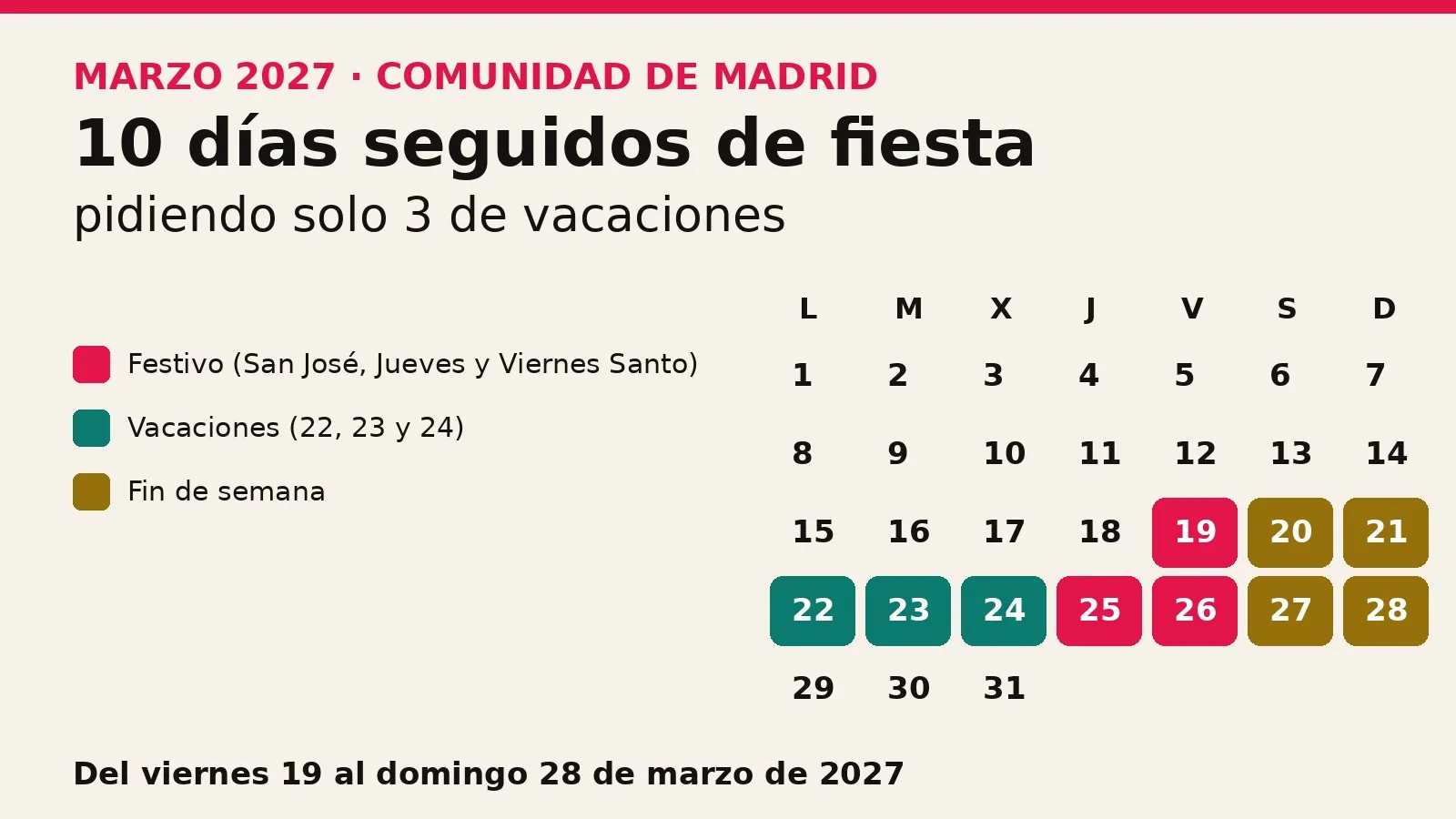 10 días de fiesta gastando solo 3 de vacaciones: el truco del calendario laboral de 2027 en Madrid