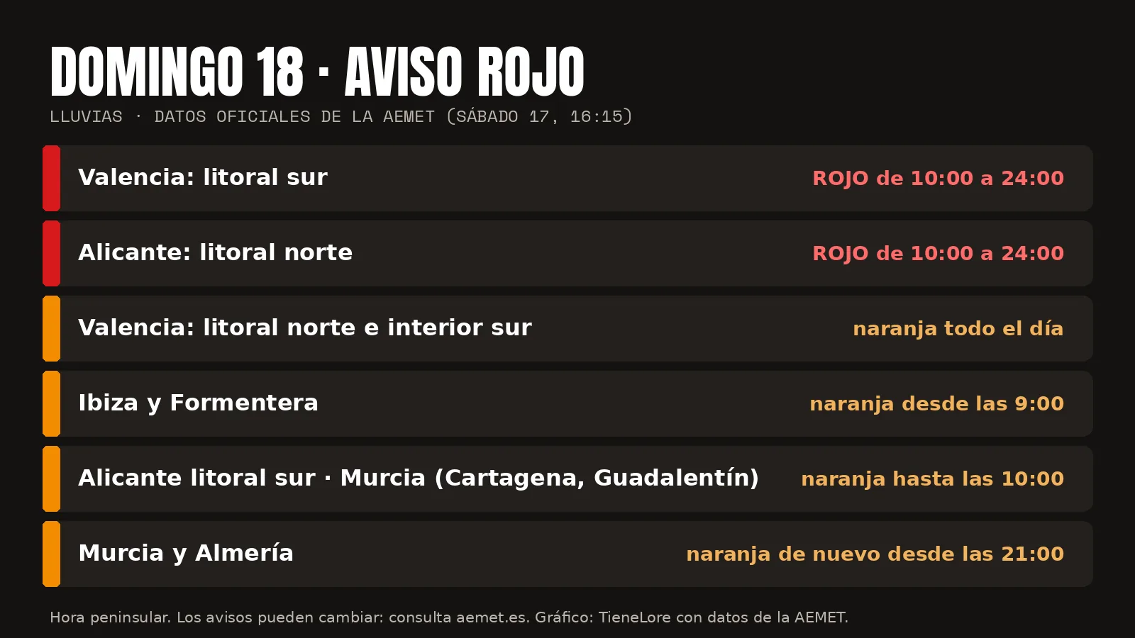 Gráfico con las zonas en aviso rojo y naranja por lluvias el domingo 18 de octubre
