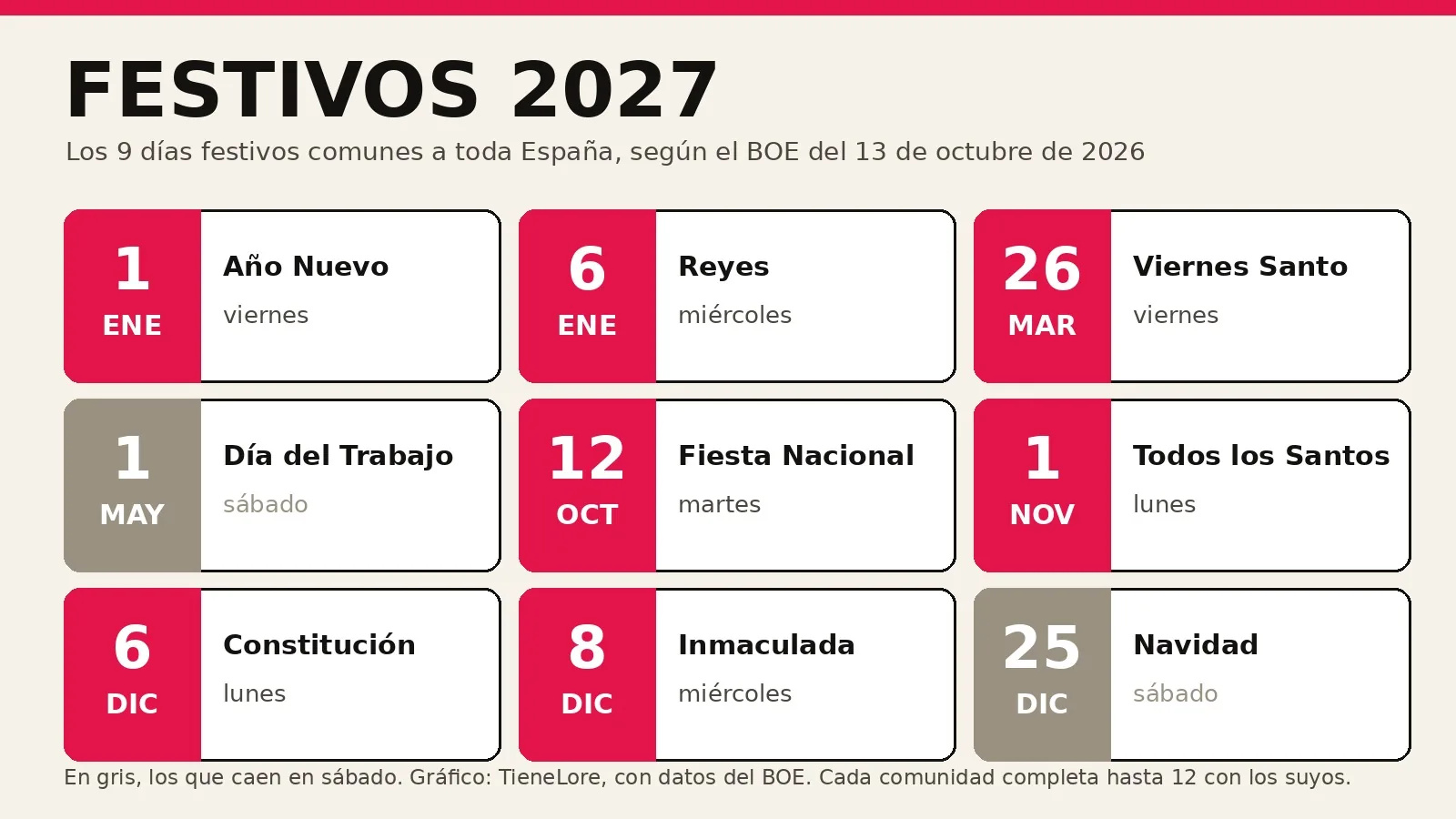 Los 9 festivos comunes a toda España en 2027