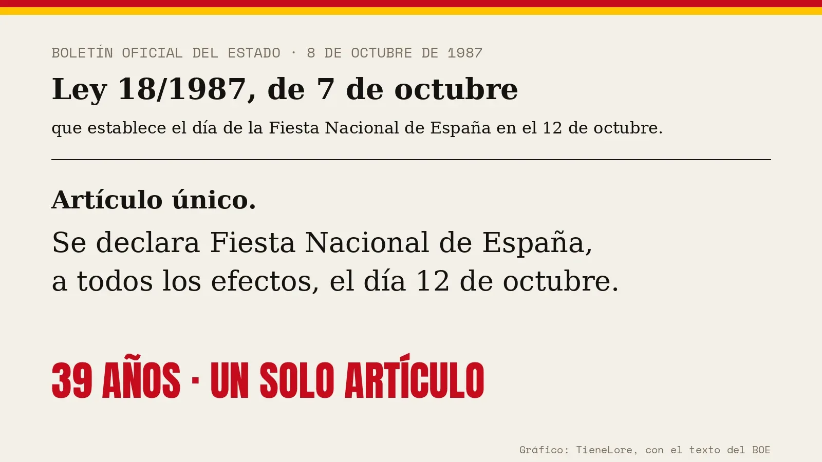 Recreación del texto de la Ley 18/1987 que declara Fiesta Nacional el 12 de octubre