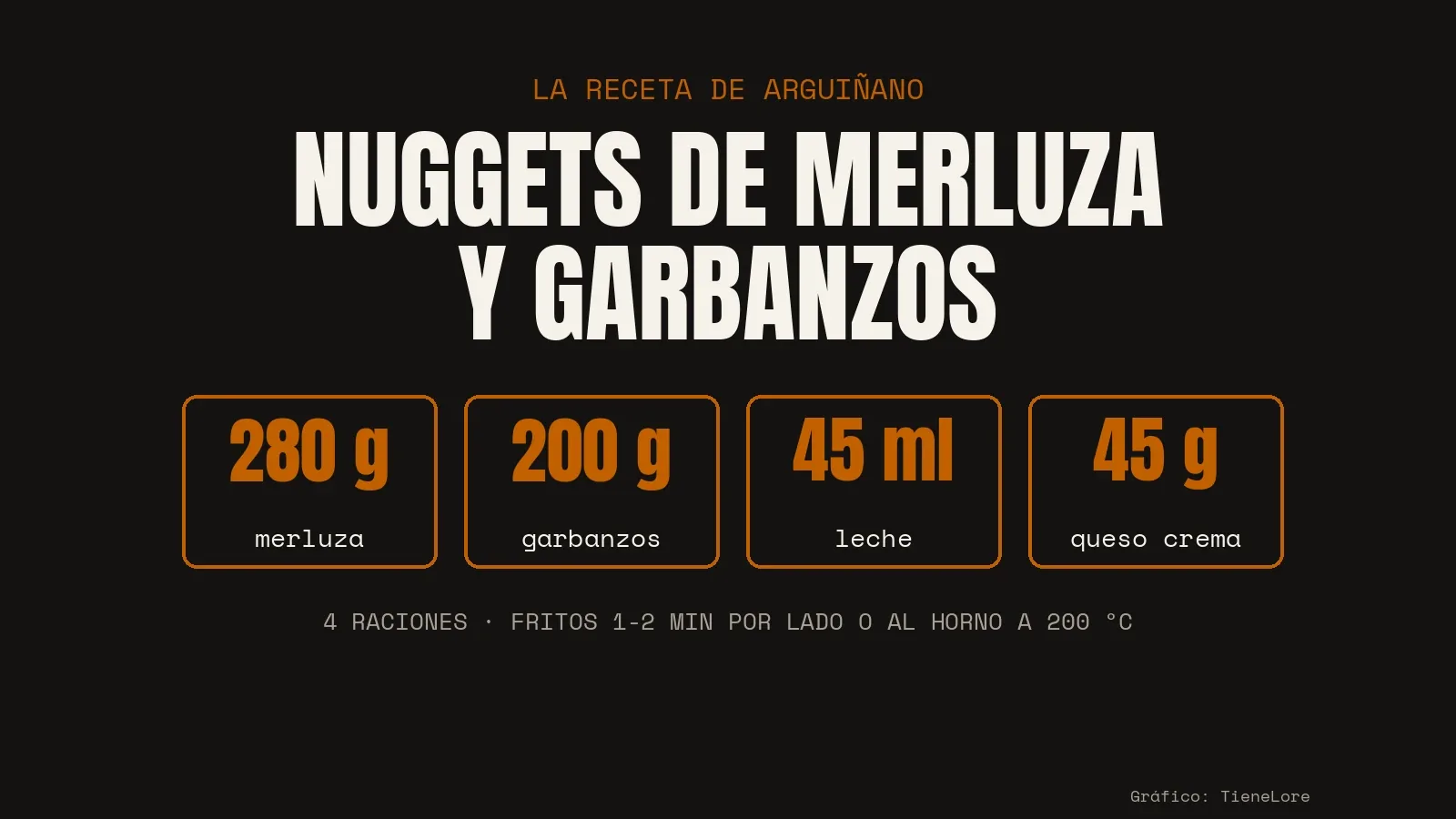 Nuggets de merluza y garbanzos de Arguiñano: cantidades