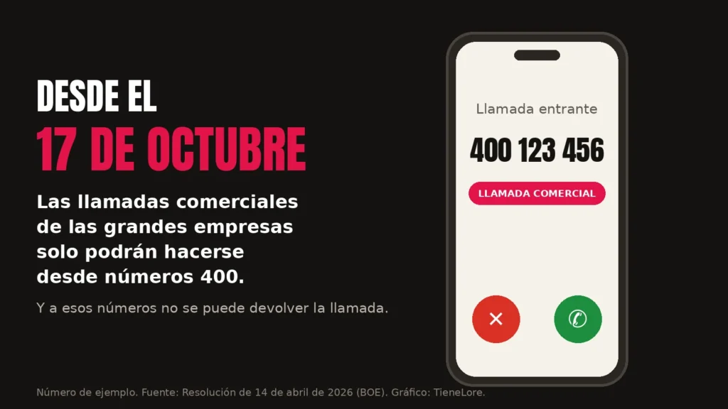 Móvil con una llamada entrante de un número que empieza por 400 marcada como llamada comercial